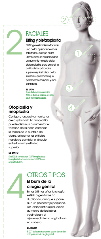 en busca del cuerpo perfecto